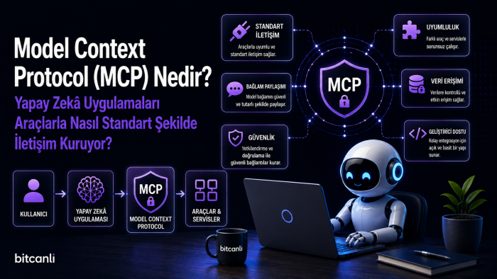 Model Context Protocol (MCP) Nedir? Yapay Zekâ Uygulamaları Araçlarla Nasıl Standart Şekilde İletişim Kuruyor?